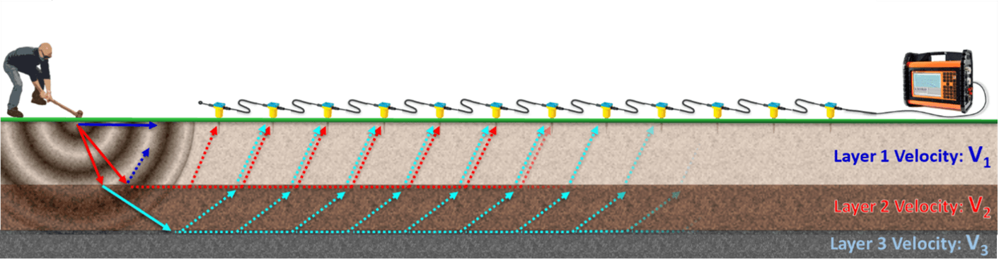 Refraction Seismology