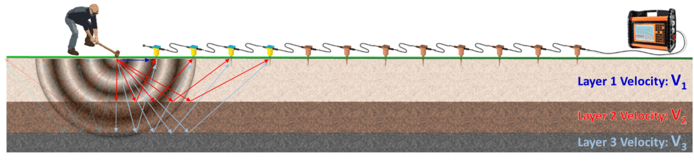 Reflection Seismology